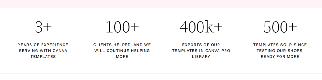Screenshot of client count for homepage copy template