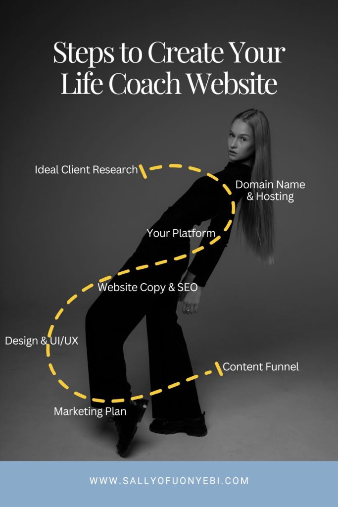 A pin that summarizes the steps involved in creating a life coach website.