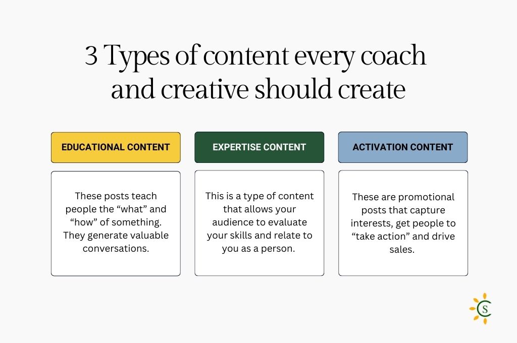 Illustration for Types of content for coaches and creative entrepreneurs