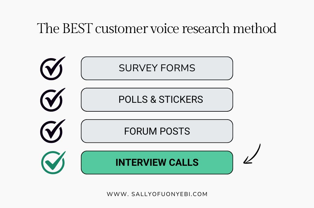 Illustration showing that "interview calls" is the best way to do customer voice research