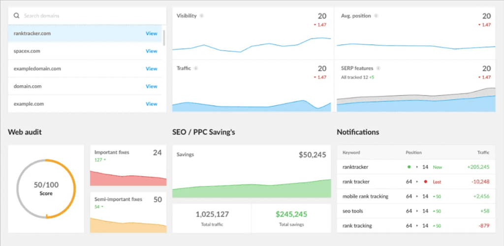 Screenshot of Ranktracker, one of the Cheap SEO Tools for Small Businesses